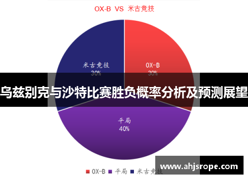 乌兹别克与沙特比赛胜负概率分析及预测展望
